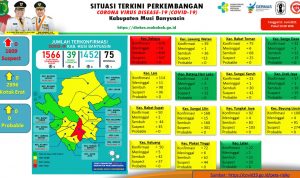 Update COVID-19 Muba: Nihil Kasus Positif dan Sembuh