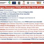 PPKM Luar Jawa-Bali Resmi Diperpanjang Hingga 23 Agustus 2021