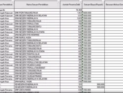 Sorotan Dana BOS Rp1,3 Miliar di SMA Negeri 1 Tanjung Raja: Fasilitas Memprihatinkan-WC Kotor Seperti Tempat Sampah